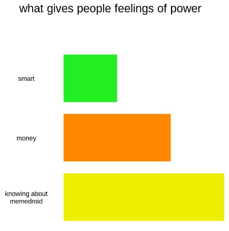 feelings of power - meme