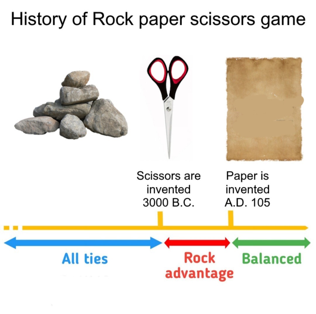 The history of the Rock, Paper, Scissors game - meme