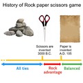 The history of the Rock, Paper, Scissors game
