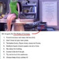 Ten Rules of Comedy in Monsters INC