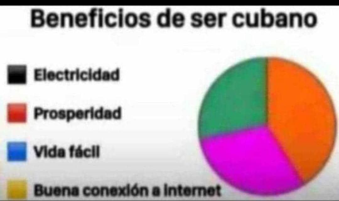 Ser cubano: beneficios incluyen oscuridad, creatividad y modo supervivencia - meme