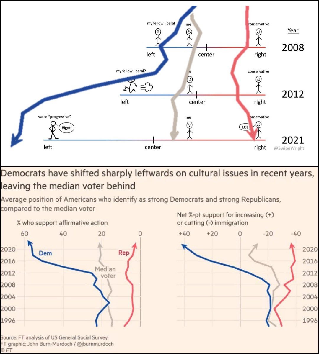 shifting definitions is cheap as chips! - meme