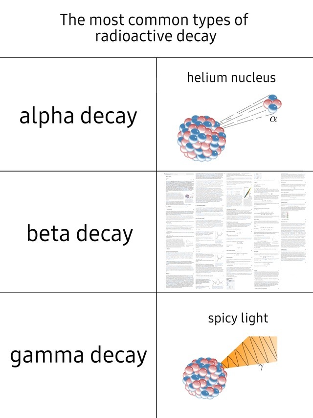 Spicy light is my favorite decay mode - meme
