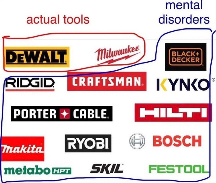 actual tools - meme