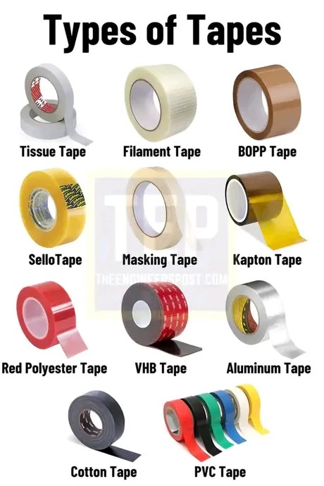 Types of tapes - meme