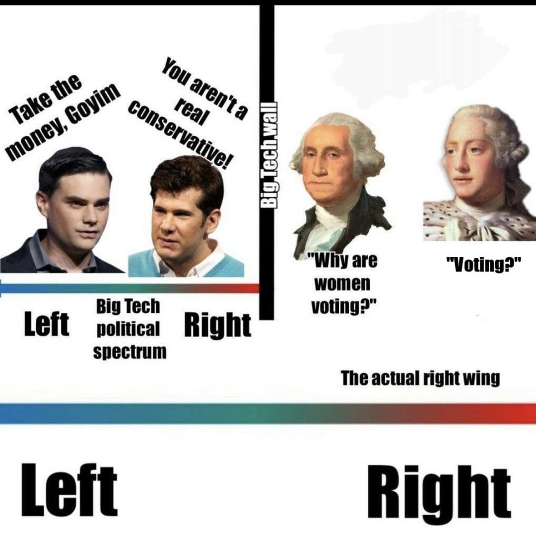 Gdright - meme