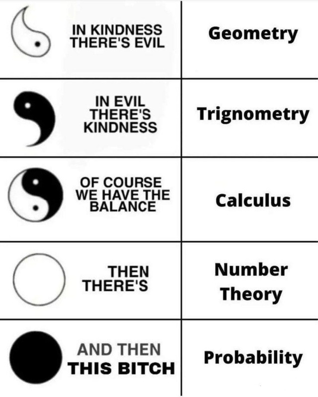 Math subjects fighting like anime factions now - meme