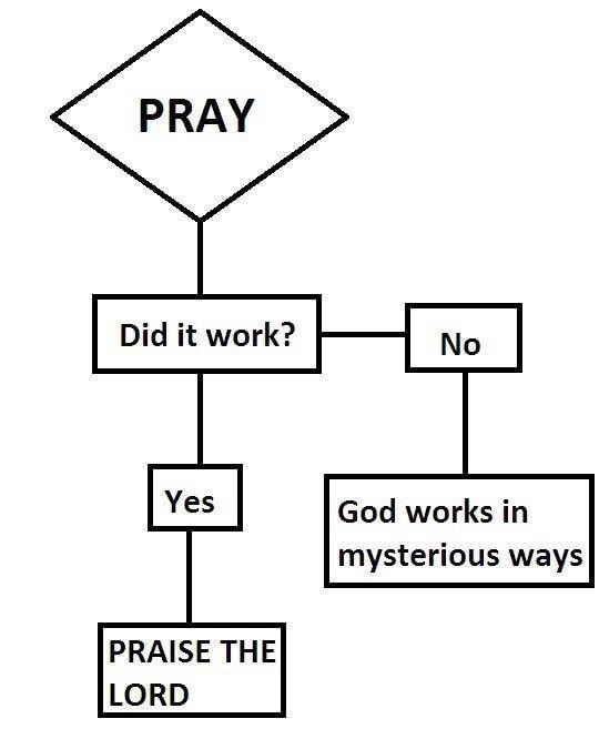 Prayer - meme