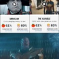 Napoleon and The Marvels Rotten Tomatoes