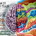 Ways the mind works, so if you combine the two processes you can come up with great stuff