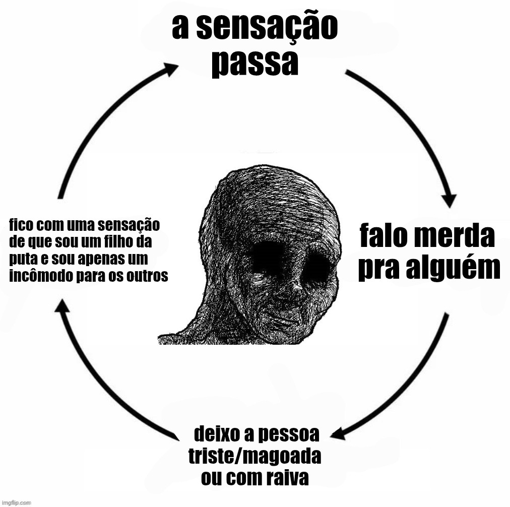 Eu não aguento mais essa porra de vida - meme
