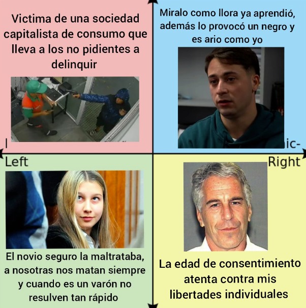 contexto: comienza en el cuadrado rojo y va en sentido de las manecillas del reloj, pueden buscar los casos en los tags que voy a poner - meme