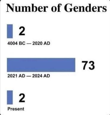 Helpful chart - meme