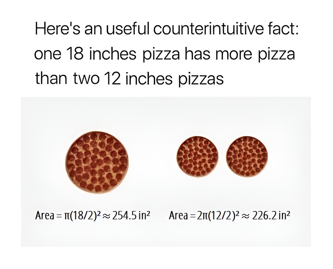 One 18 in pizza > two 12 in pizza - meme