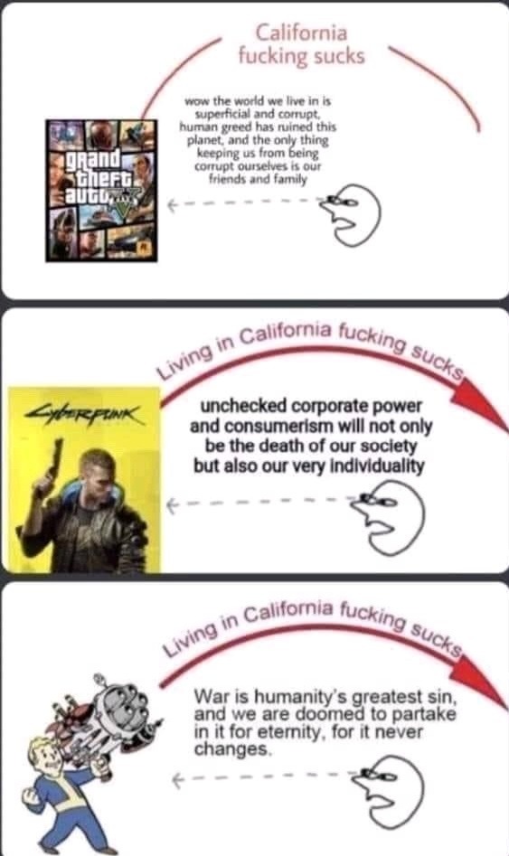 Dongs in California - meme