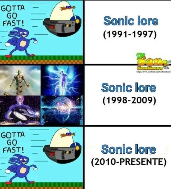 sonic lore - meme