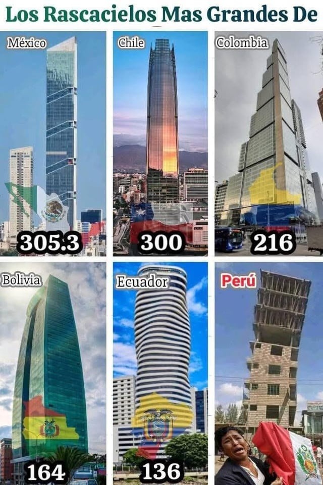 Rascacielos más tochos de México y Latinoamérica - meme