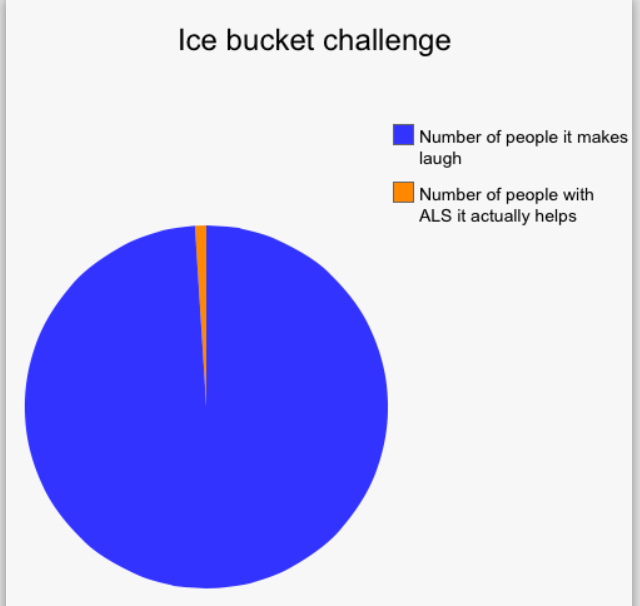 The ice bucket challenge. YouTube.com/UnratedAwesomeness - meme