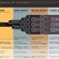 Lord of the Rings chart