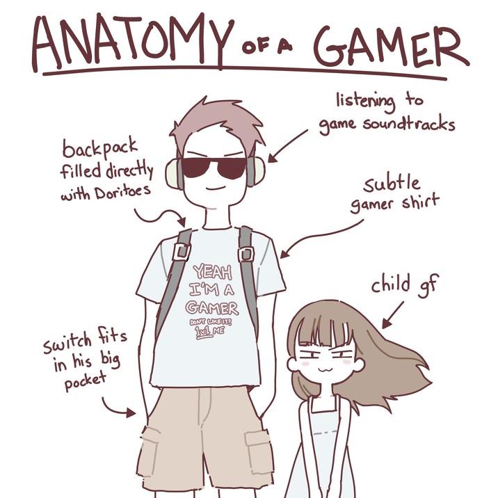 Anatomy of a gamer - meme