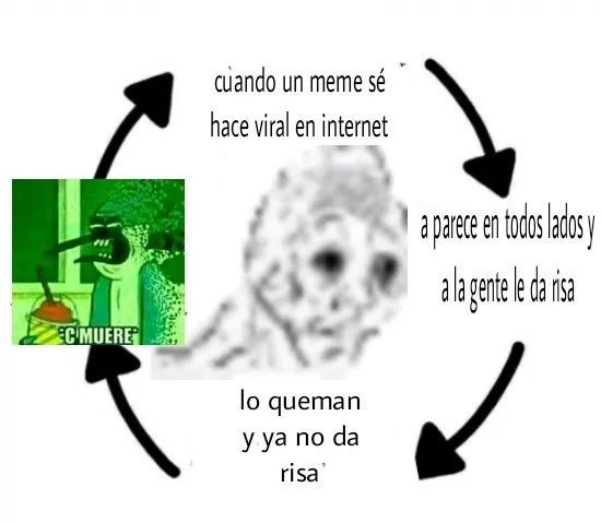 Que bueno que se murieron los Brainrot italianos - meme