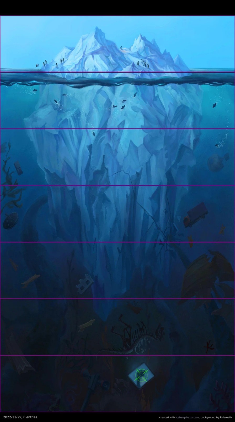 Plantilla de Iceberg - meme