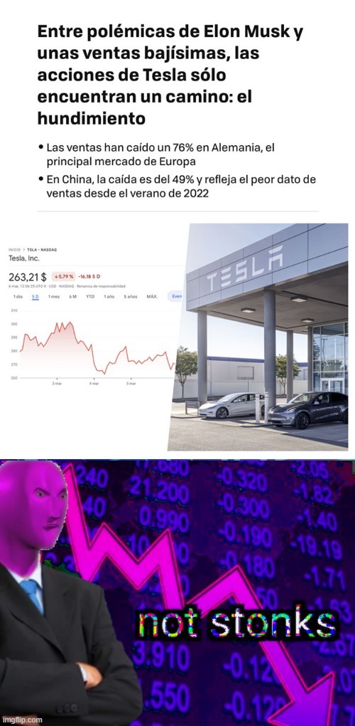 Los stocks de Tesla han bajado a niveles de 2020 - meme