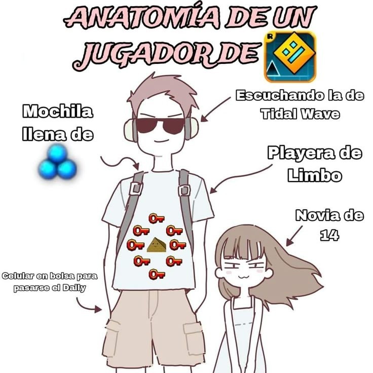Anatomia de un jugador de gd - meme