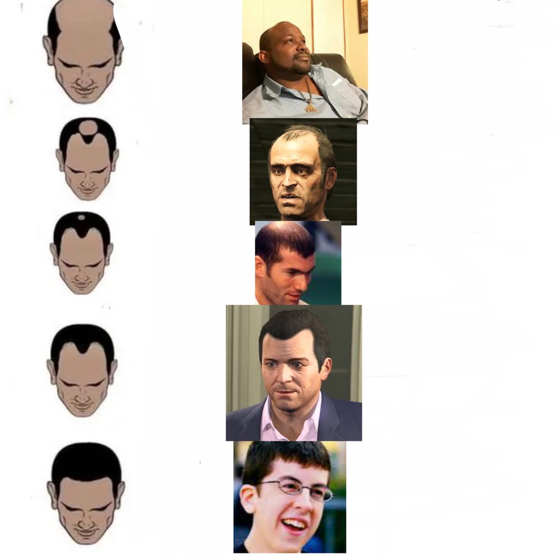 No se - meme
