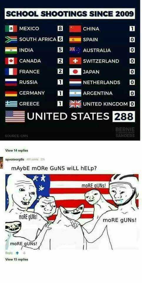 Ooo yes more guns more guns - meme