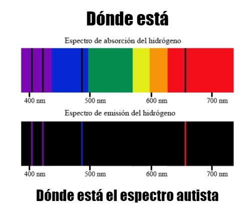 Dónde está el espectro autista - meme