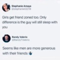 Men are more generous with their friends