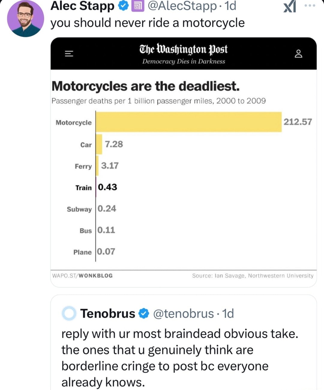 Motorcycles: statistically a bad idea - meme