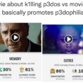 Rotten tomatoes, you have some explaining to do