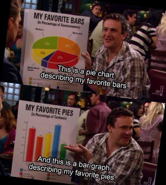 Graphs with bars and pies - meme