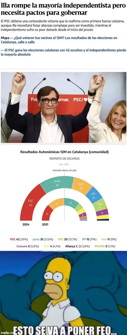 Los resultados de las elecciones de cataluña para quién le importe - meme