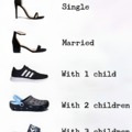 Difference between Single, Married and with Children