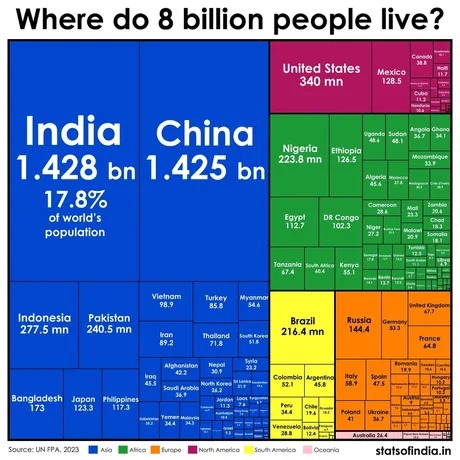 Where do 8 billion people live? - meme