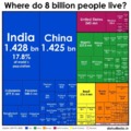 Where do 8 billion people live?