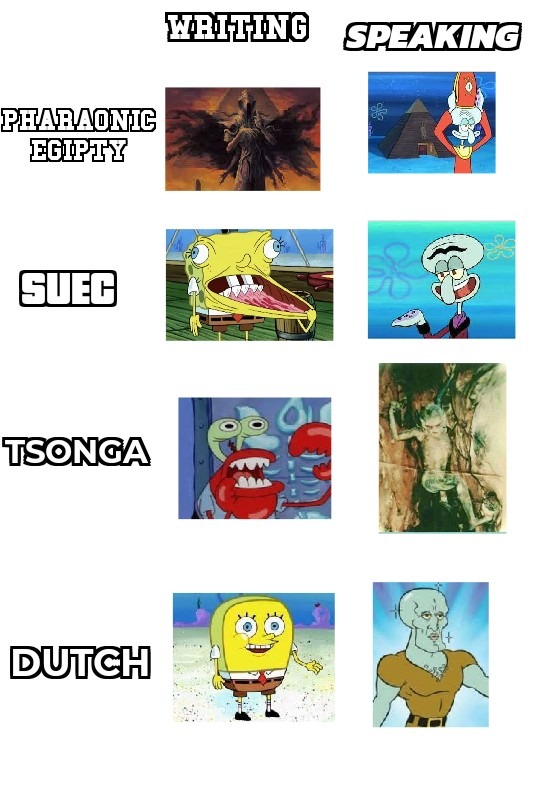 O mundo è algumas das suas linguas - meme