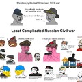 An original head text about the Russian Civil War