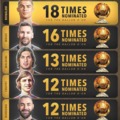 kingronaldo._.7 en Instagram Players with the most Ballon d’Or nominations 