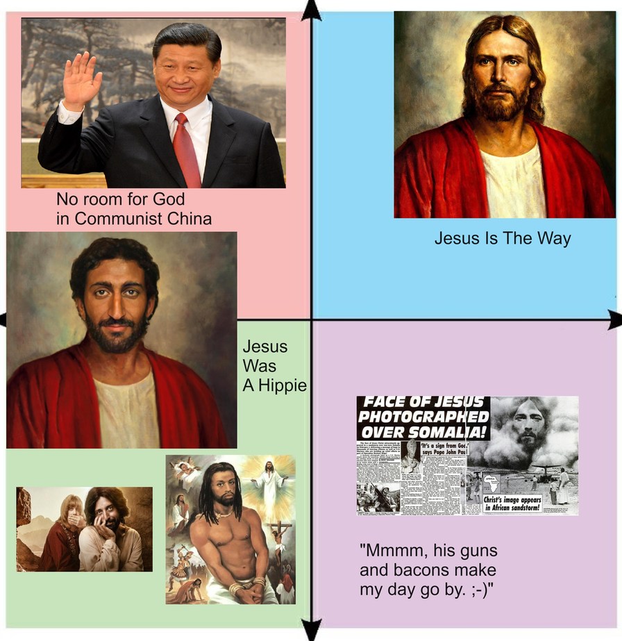 Political Compass, Jesus Edition - meme