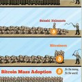 Bitcoin means freedom
