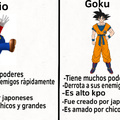 Altos kpos Mario y Goku