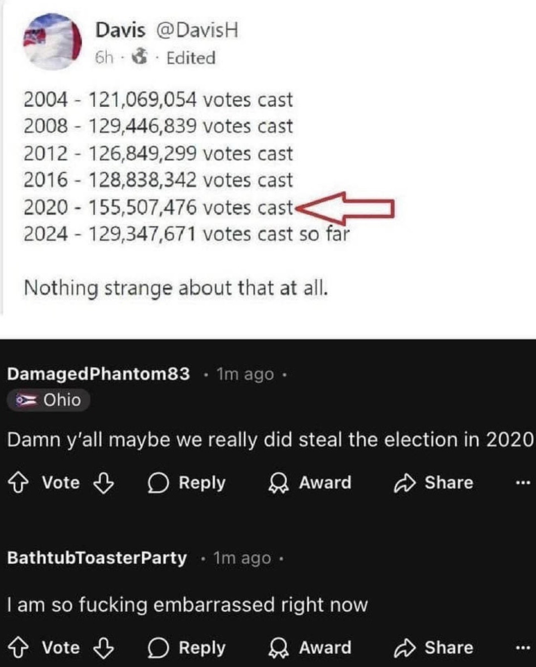 There's the data on the 18 million + fake ballots, oh,and btw, Trump Won so now you get another 4 years XD - meme