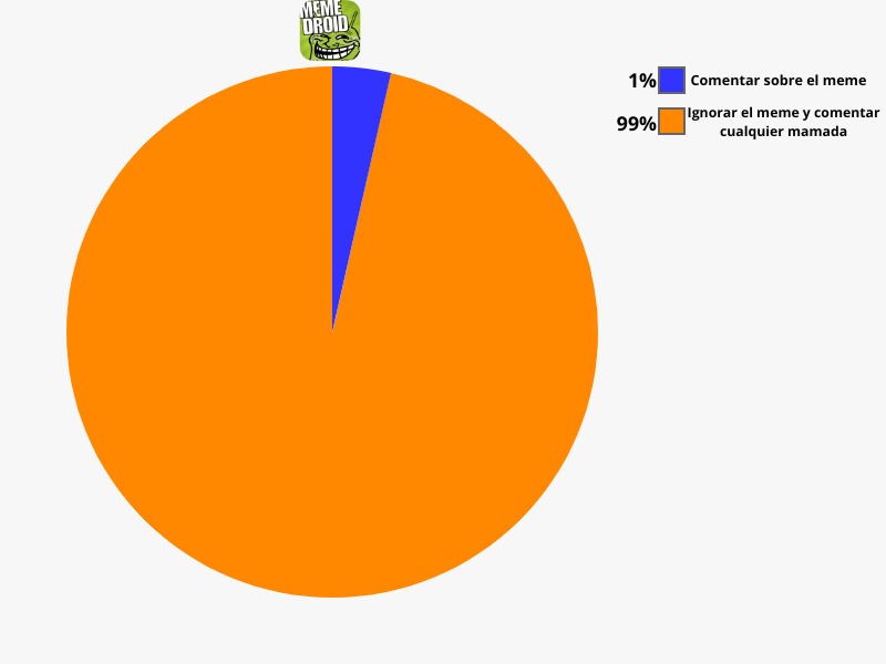 Meme de 2 minutos
