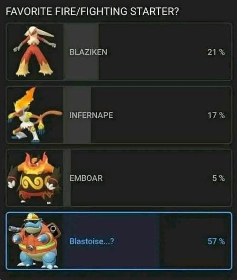 Blastoise as a Fire Fighter...lmao - meme