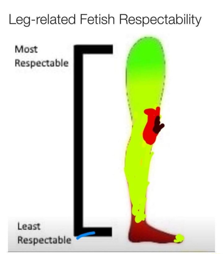 Leg fetish respectability - meme
