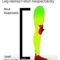 Leg fetish respectability
